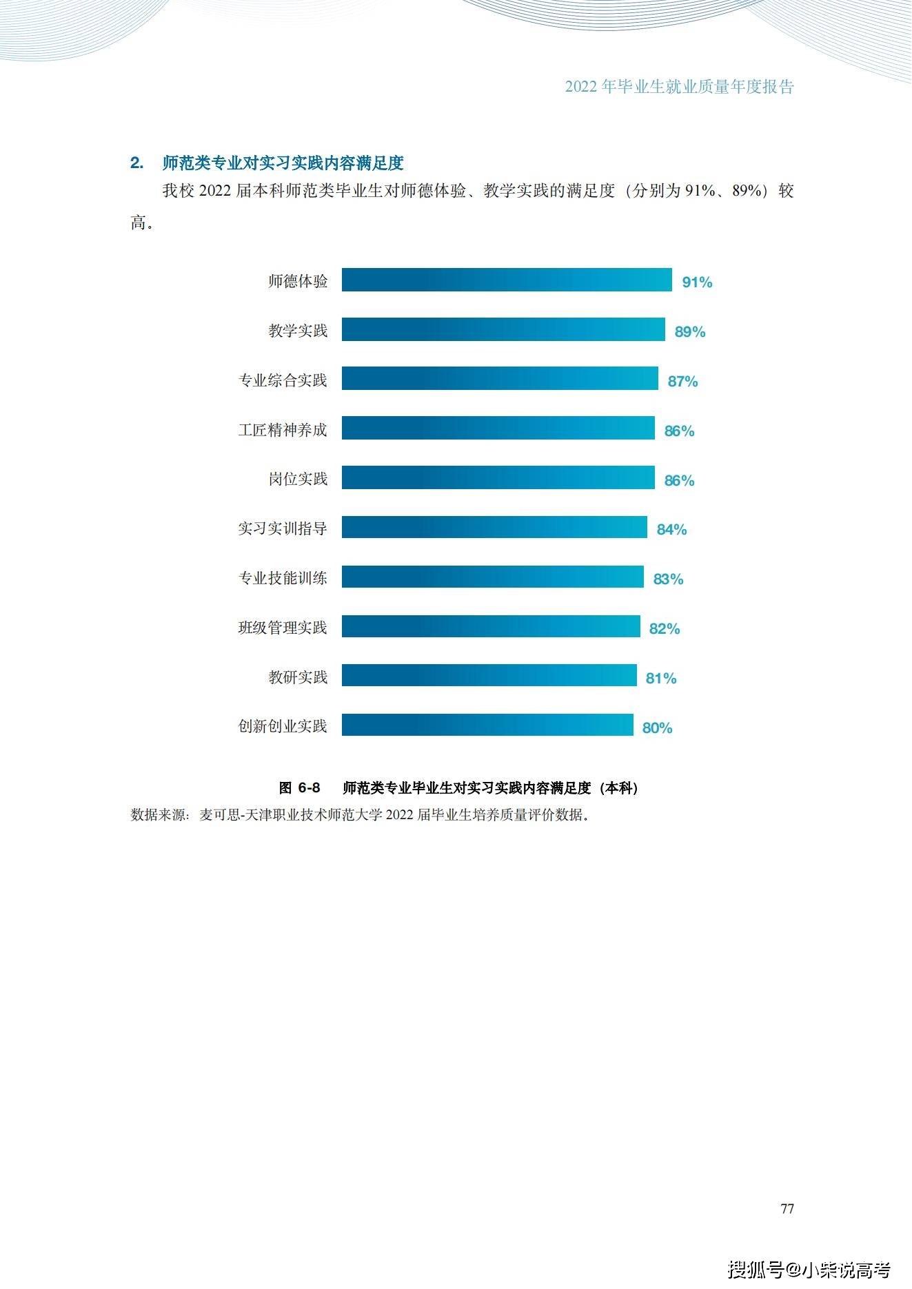 天津职业手艺师范大学2022届结业生就业量量陈述