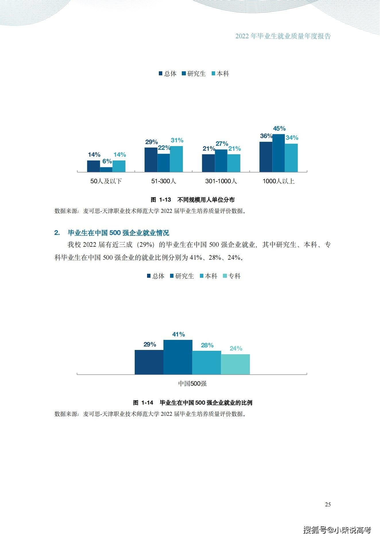 天津职业手艺师范大学2022届结业生就业量量陈述