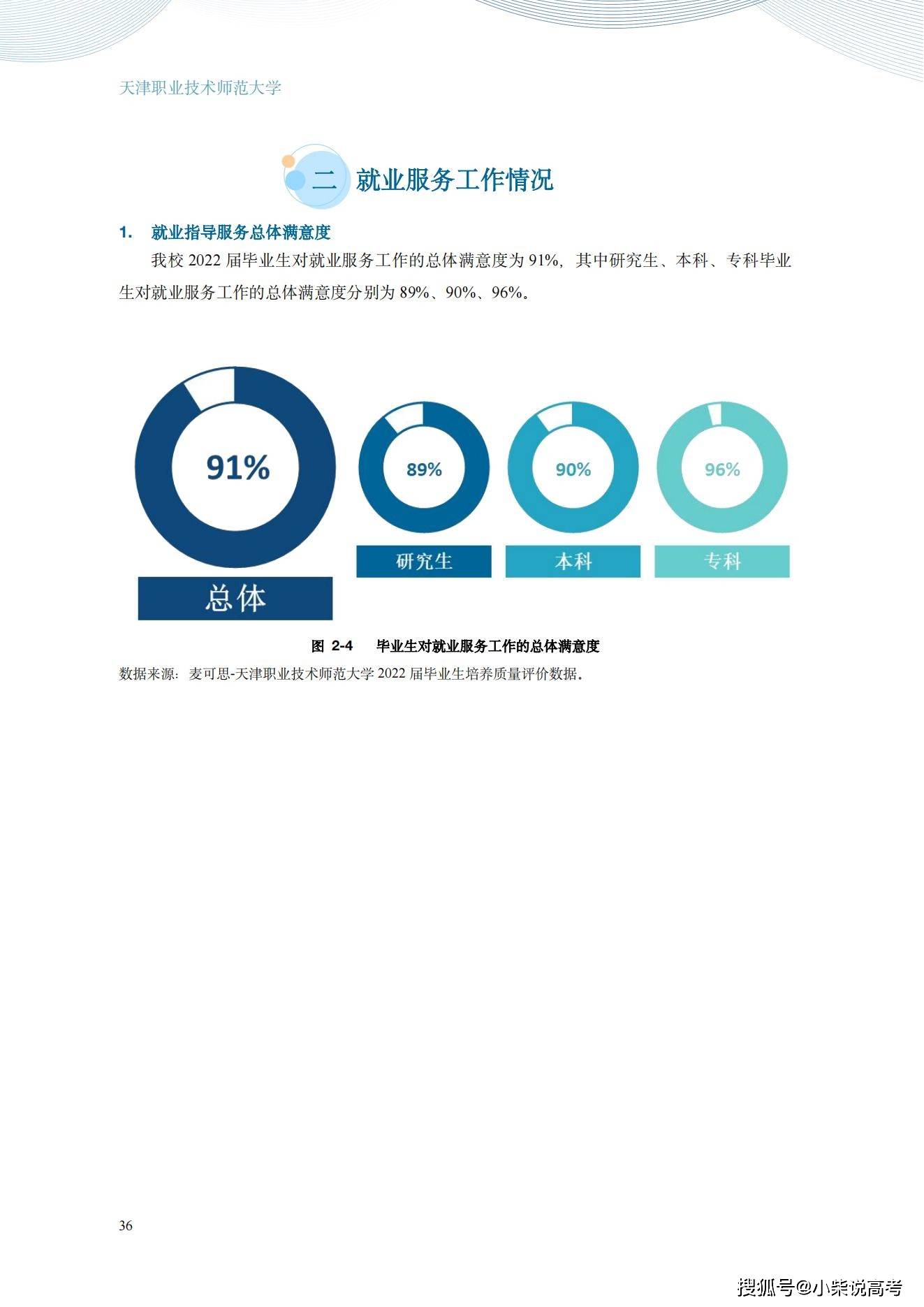 天津职业手艺师范大学2022届结业生就业量量陈述