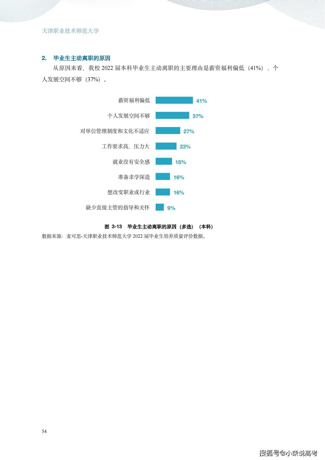 天津职业手艺师范大学2022届结业生就业量量陈述