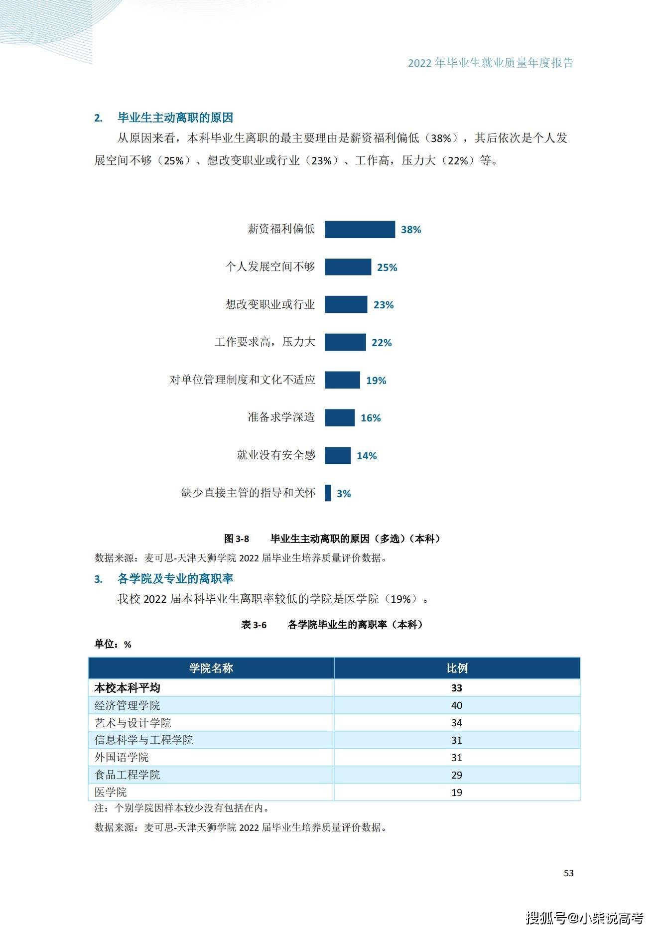 天津天狮学院2022届结业生就业量量陈述