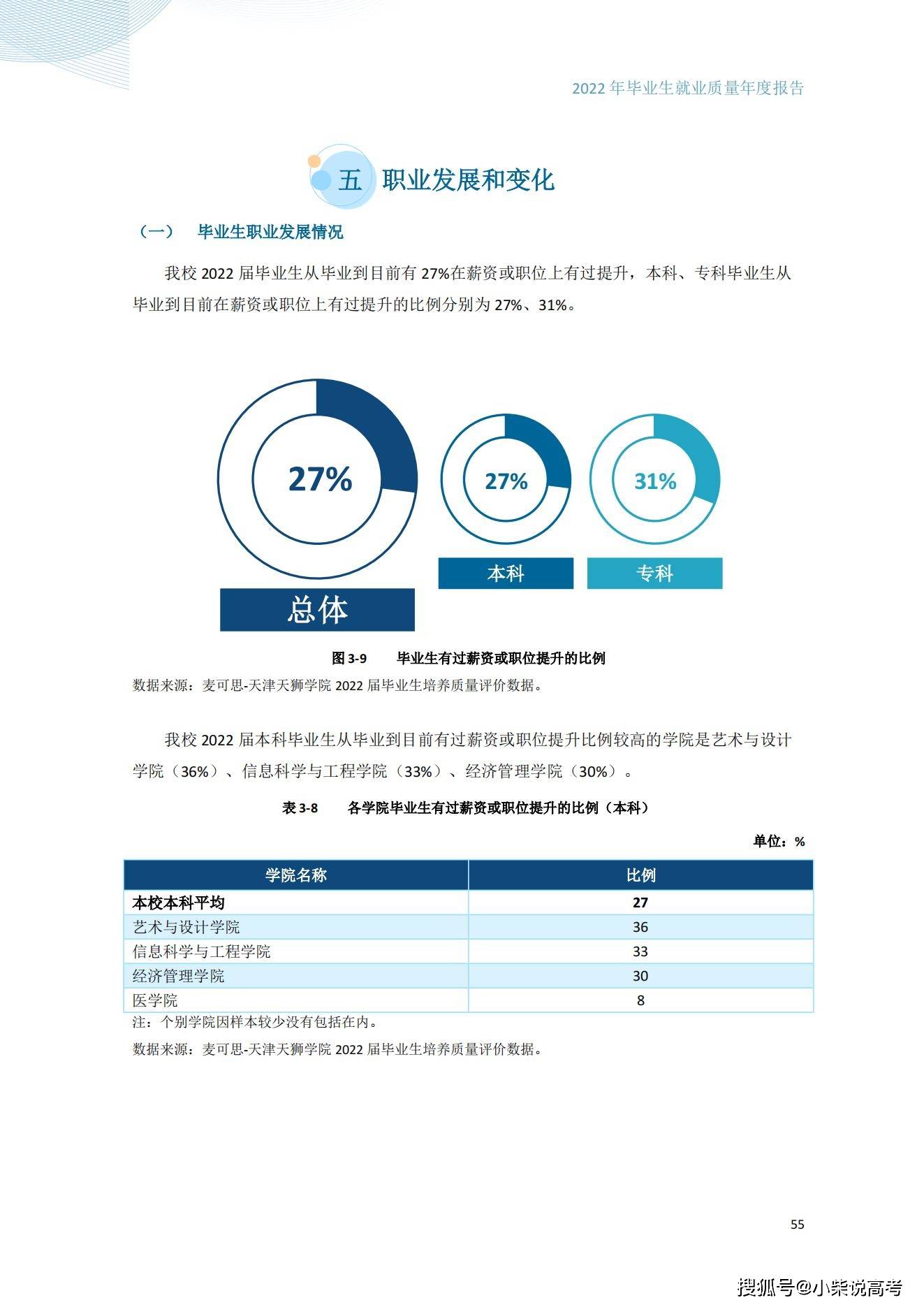 天津天狮学院2022届结业生就业量量陈述