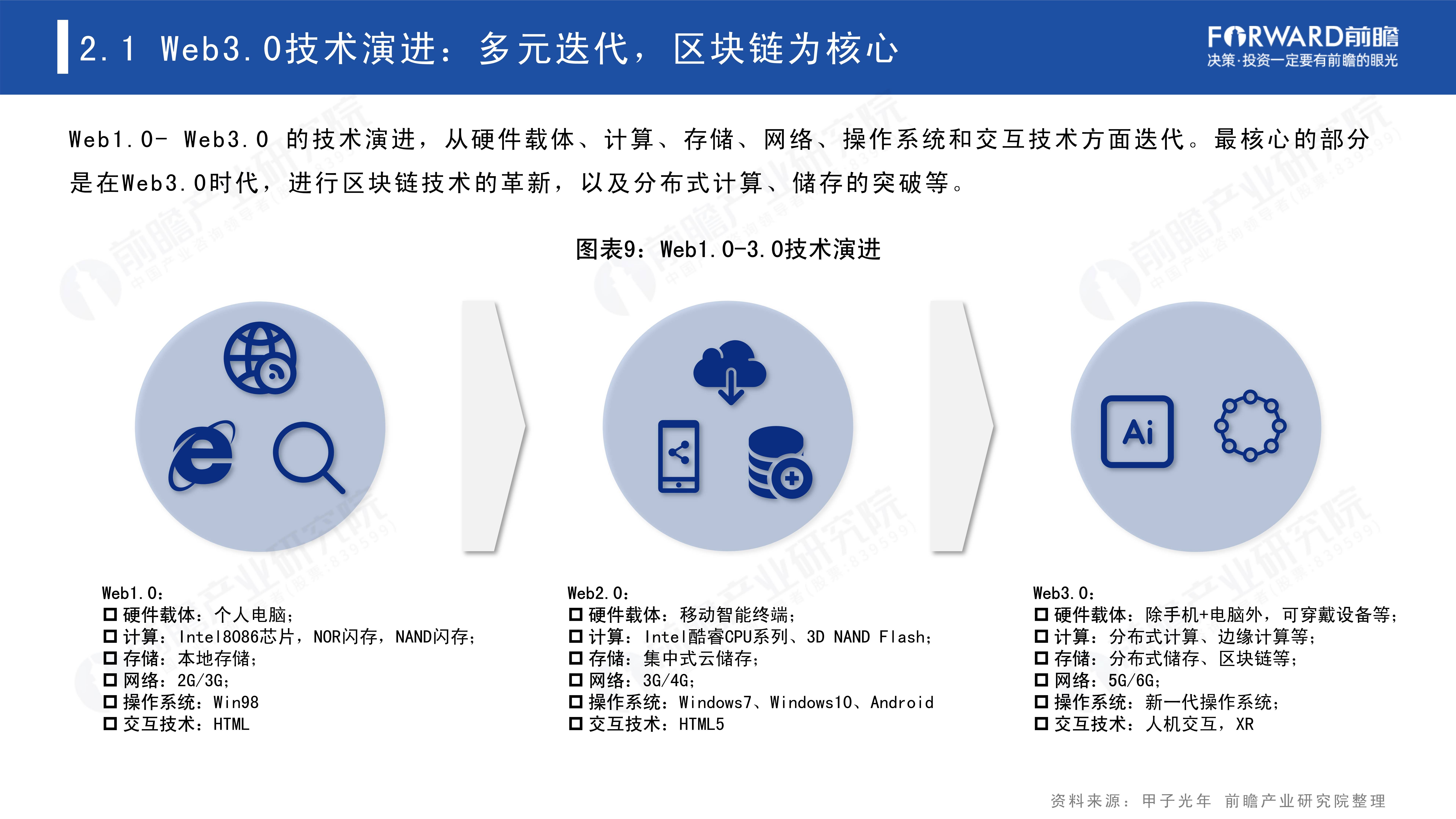 icp是否稀释的倍数越大，越不准确_icp是否属于web3.0