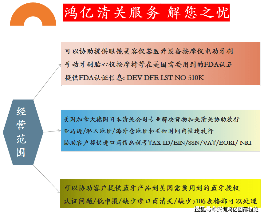 美国清关要用到的IOR是什么？_进口_文件_商品