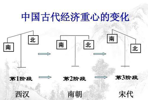 古代的经济重心原本在北方,为何后来转移到了南方?