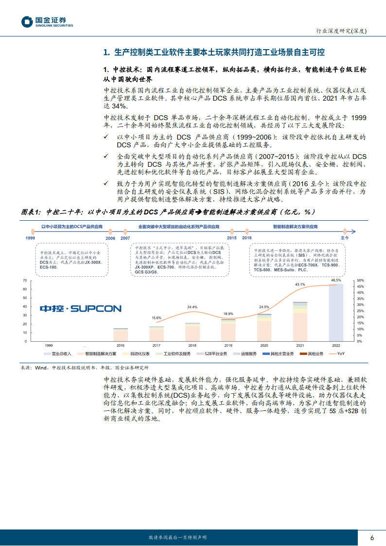 国金证券-消费控造类工业软件行业之二（附下载）