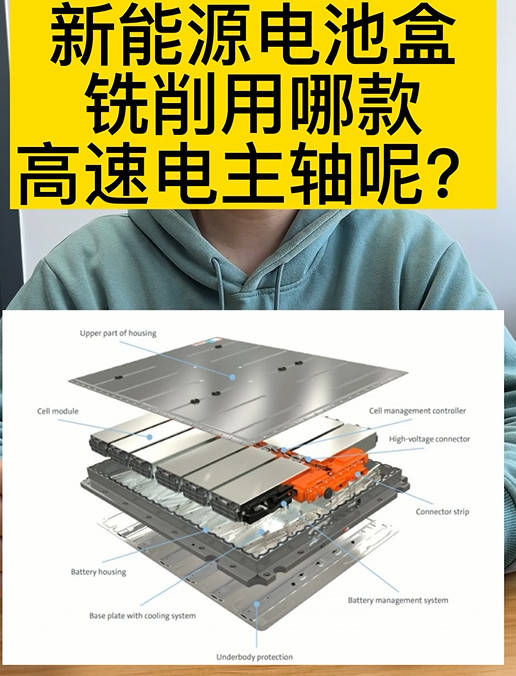 新能源电池盒铣削用哪款高速电主轴呢？