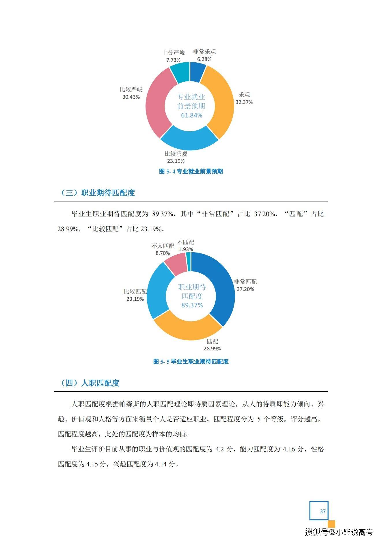 天津体育学院2022届结业生就业量量陈述