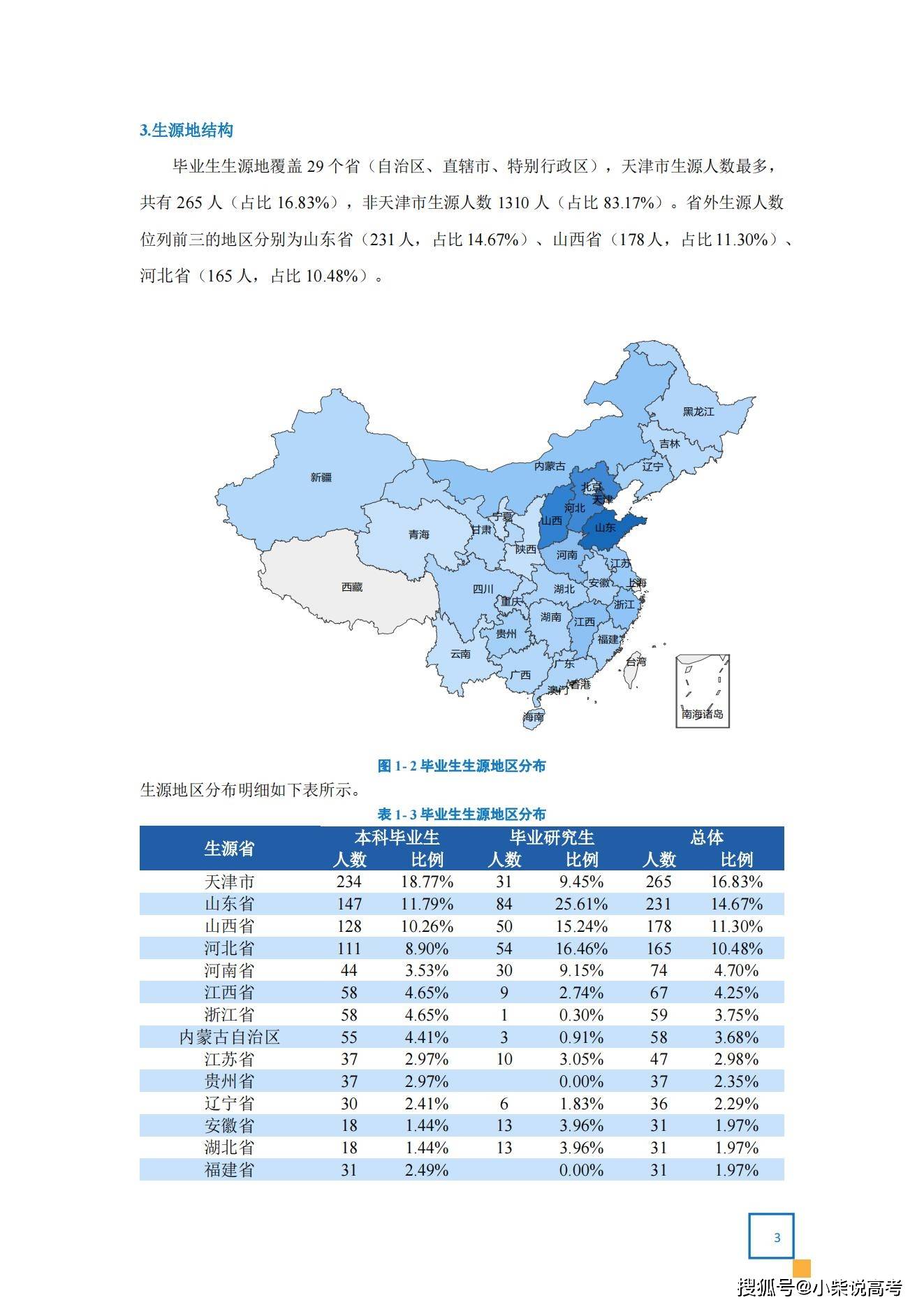 天津体育学院2022届结业生就业量量陈述