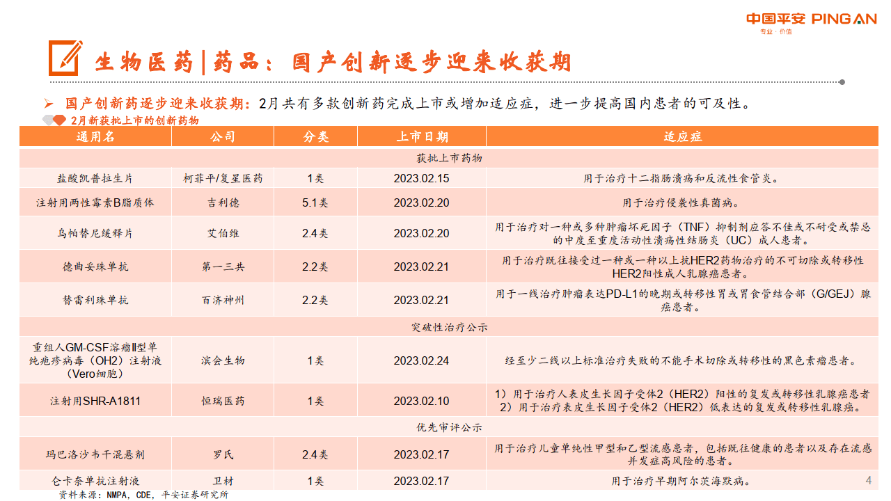 月酝知风之医健文旅大消费行业：疫后苏醒，各细分板块步入春季（附下载）