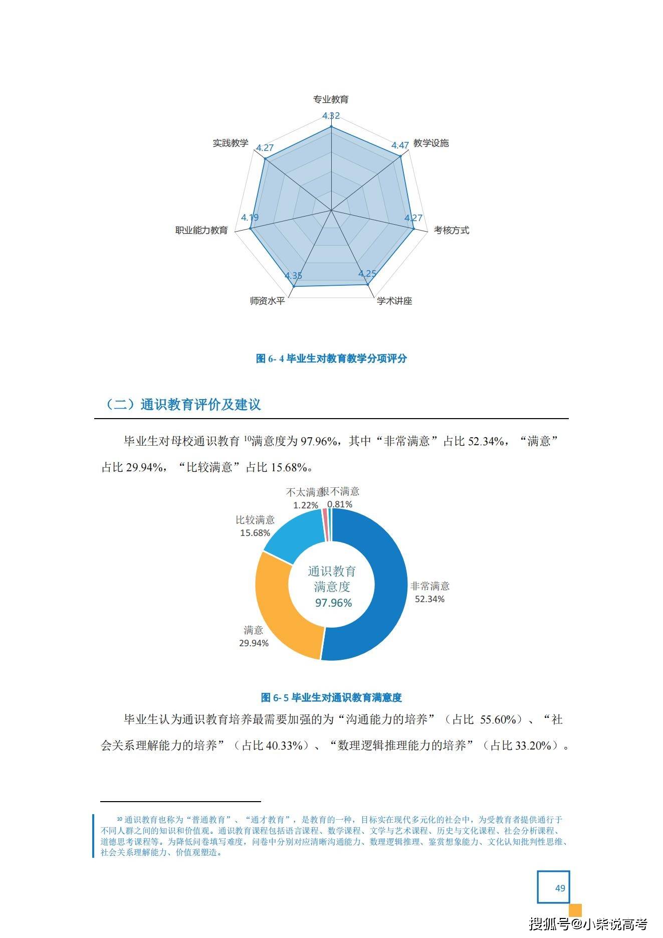 天津体育学院2022届结业生就业量量陈述