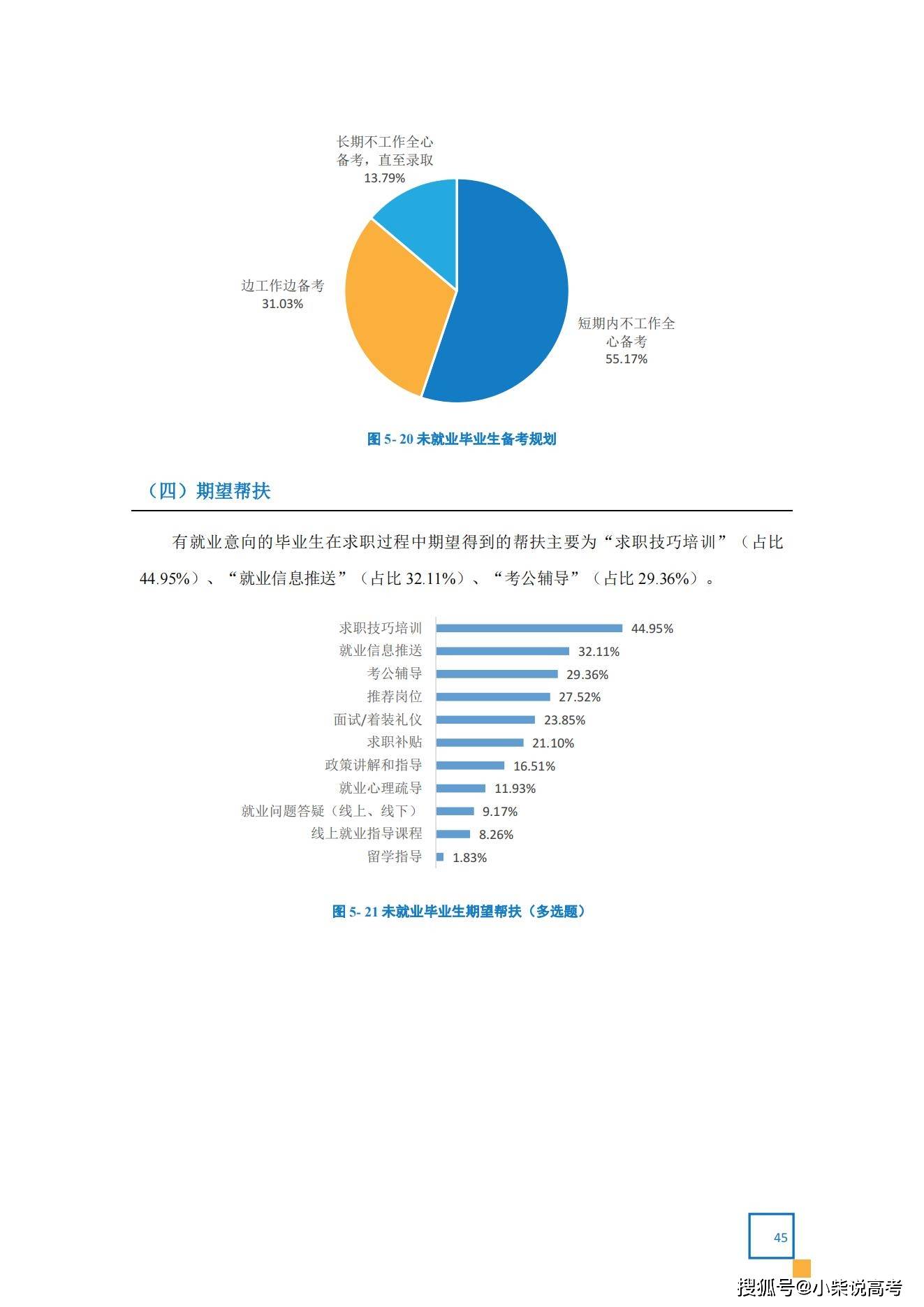 天津体育学院2022届结业生就业量量陈述