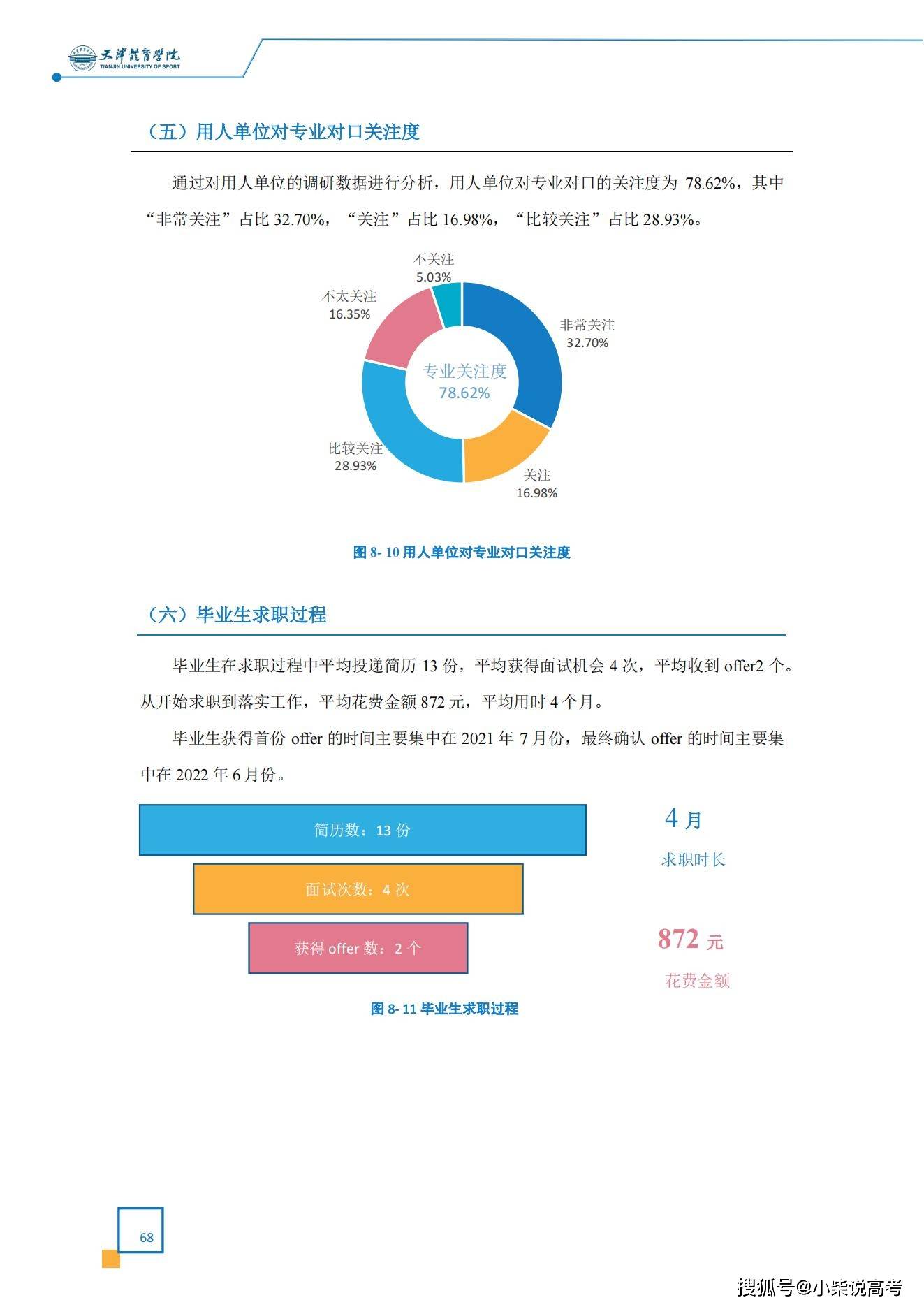 天津体育学院2022届结业生就业量量陈述