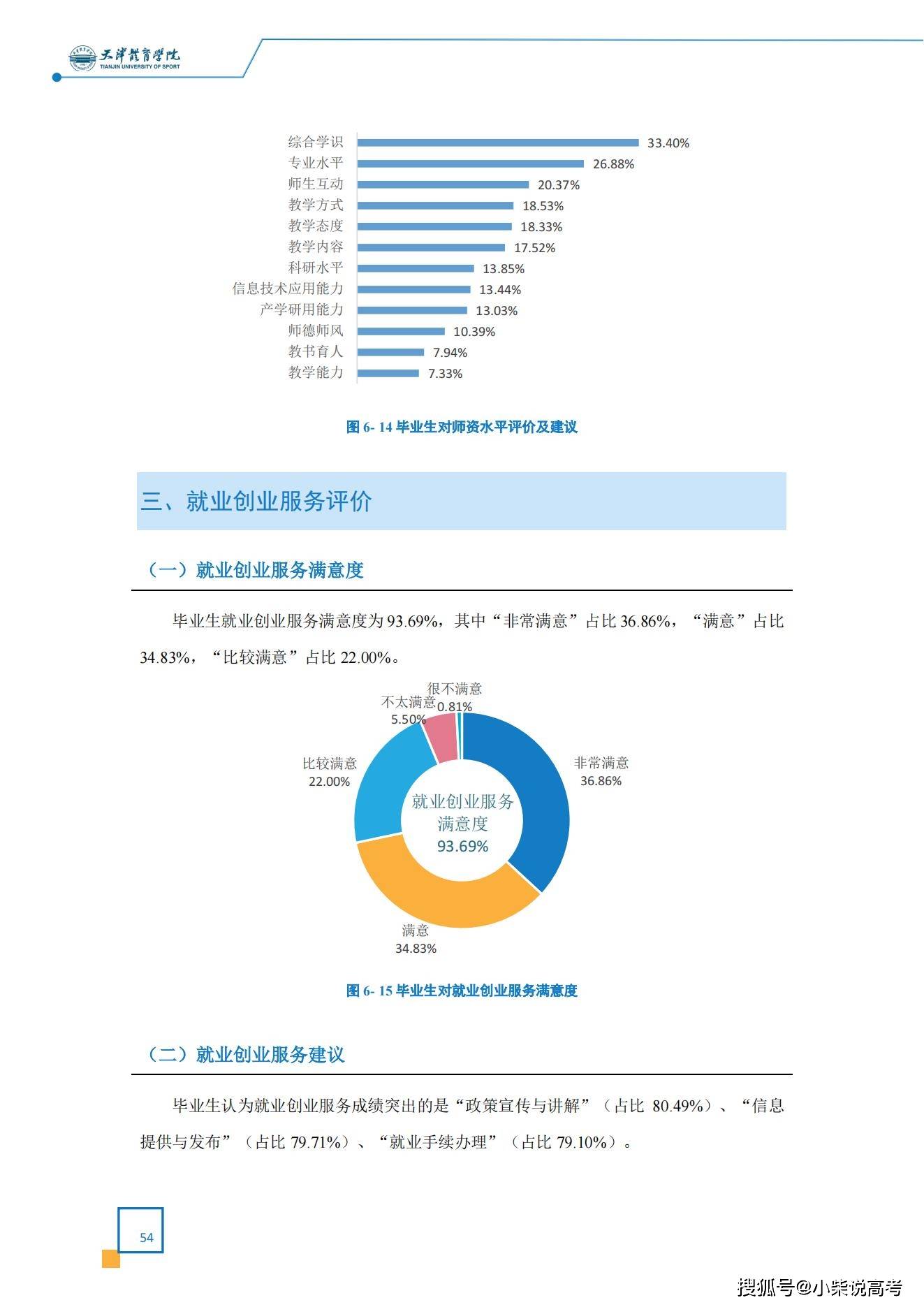 天津体育学院2022届结业生就业量量陈述