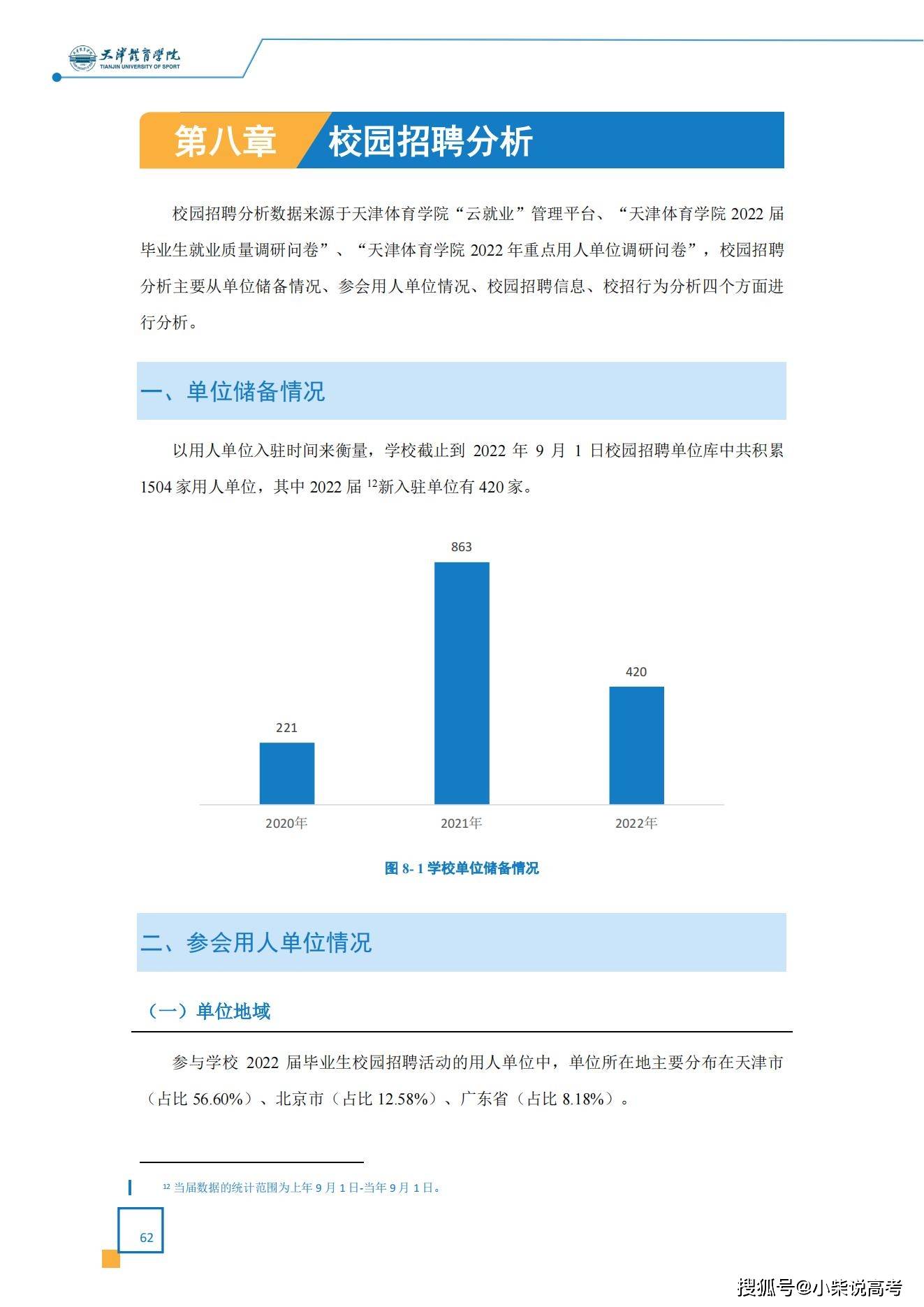 天津体育学院2022届结业生就业量量陈述