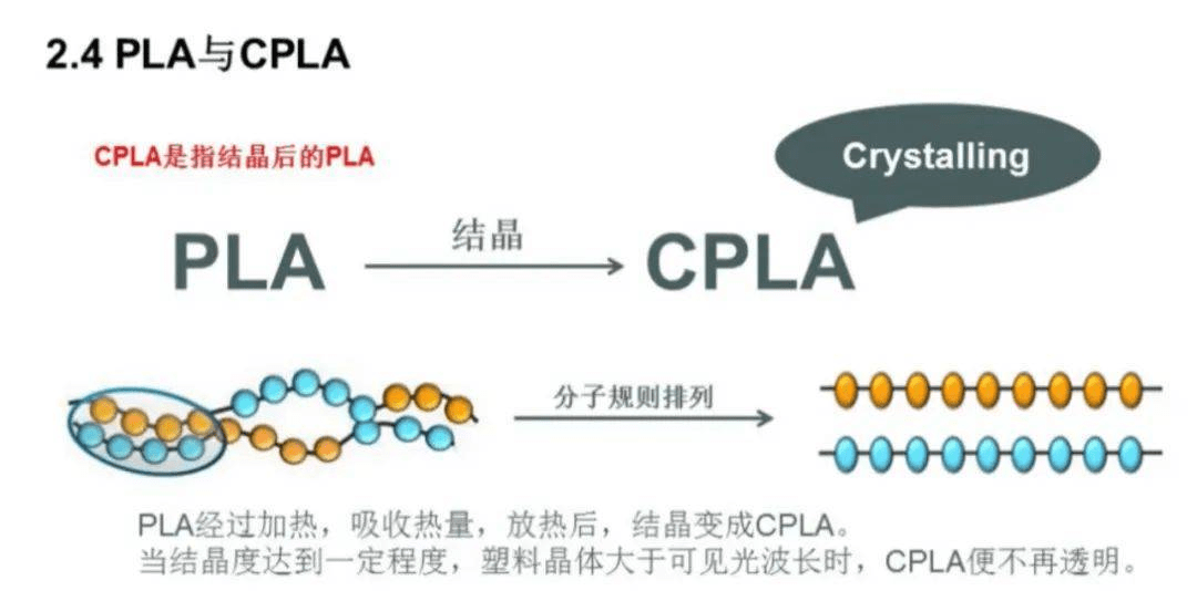 cpla 和 pla 质料的区别