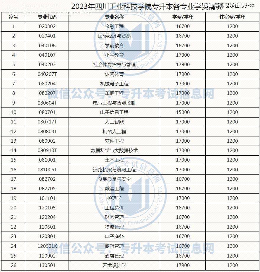 一看就会（绵阳师范学院）绵阳师范学院研究生处 第5张