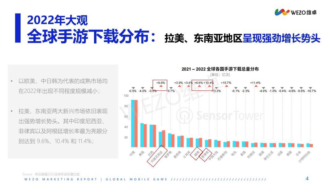 2023年东南亚地域游戏红人营销洞察陈述（免费下载）