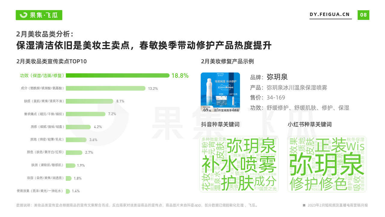 2023年2月短视频及曲播电商营销月报-飞瓜（附下载）