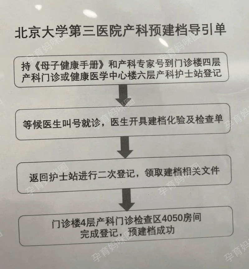 快来看（怀孕单整蛊图片）怀孕单子照片大全图片图库 第5张