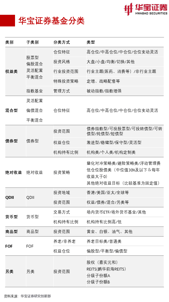 FOF视角：基金月度投资图鉴2023年3月期，指数震荡频频板块涨跌互现（附下载）