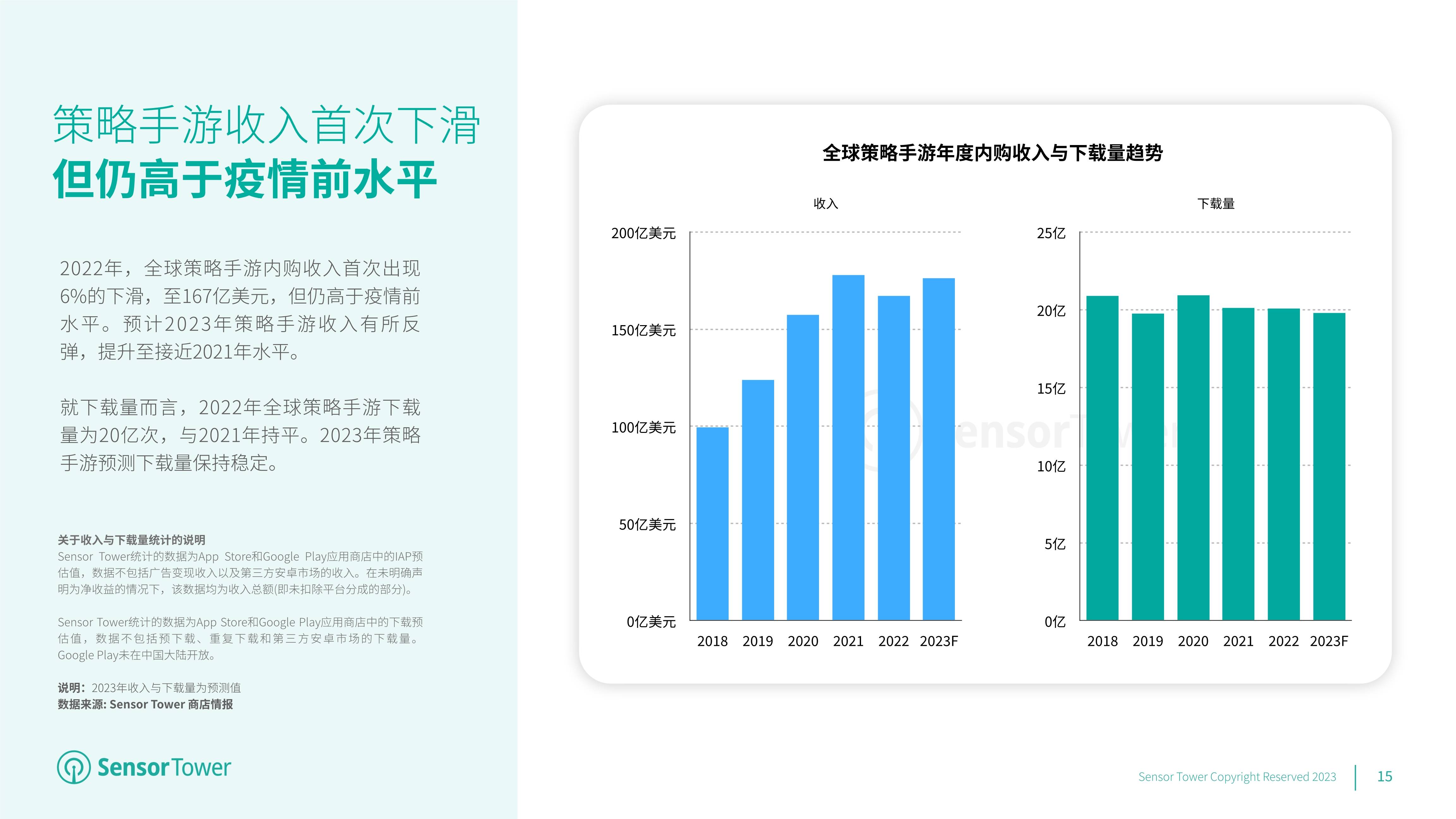 2023年全球挪动游戏市场瞻望陈述