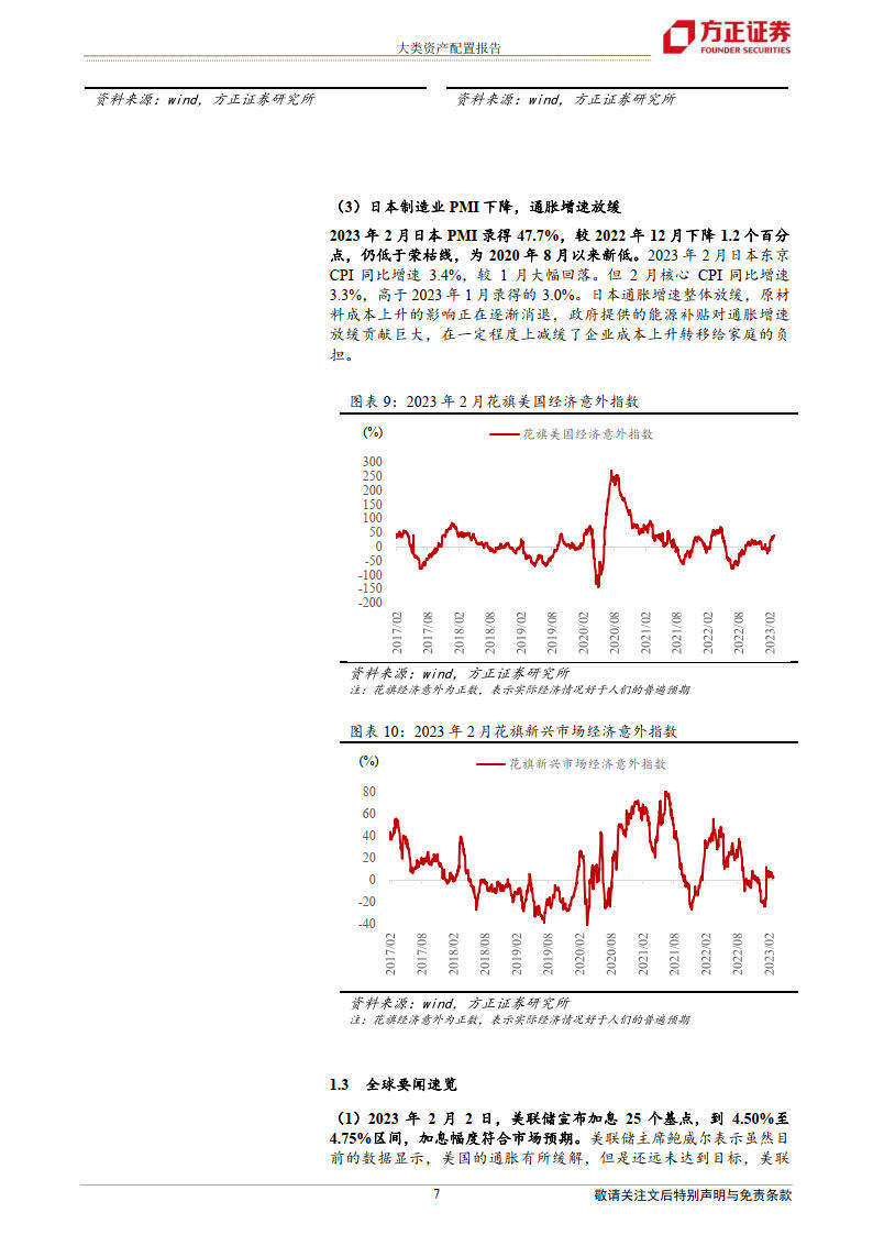 大类资产设置装备摆设陈述：2023年3月大类资产设置装备摆设陈述-20230307-朴直证券（附下载）