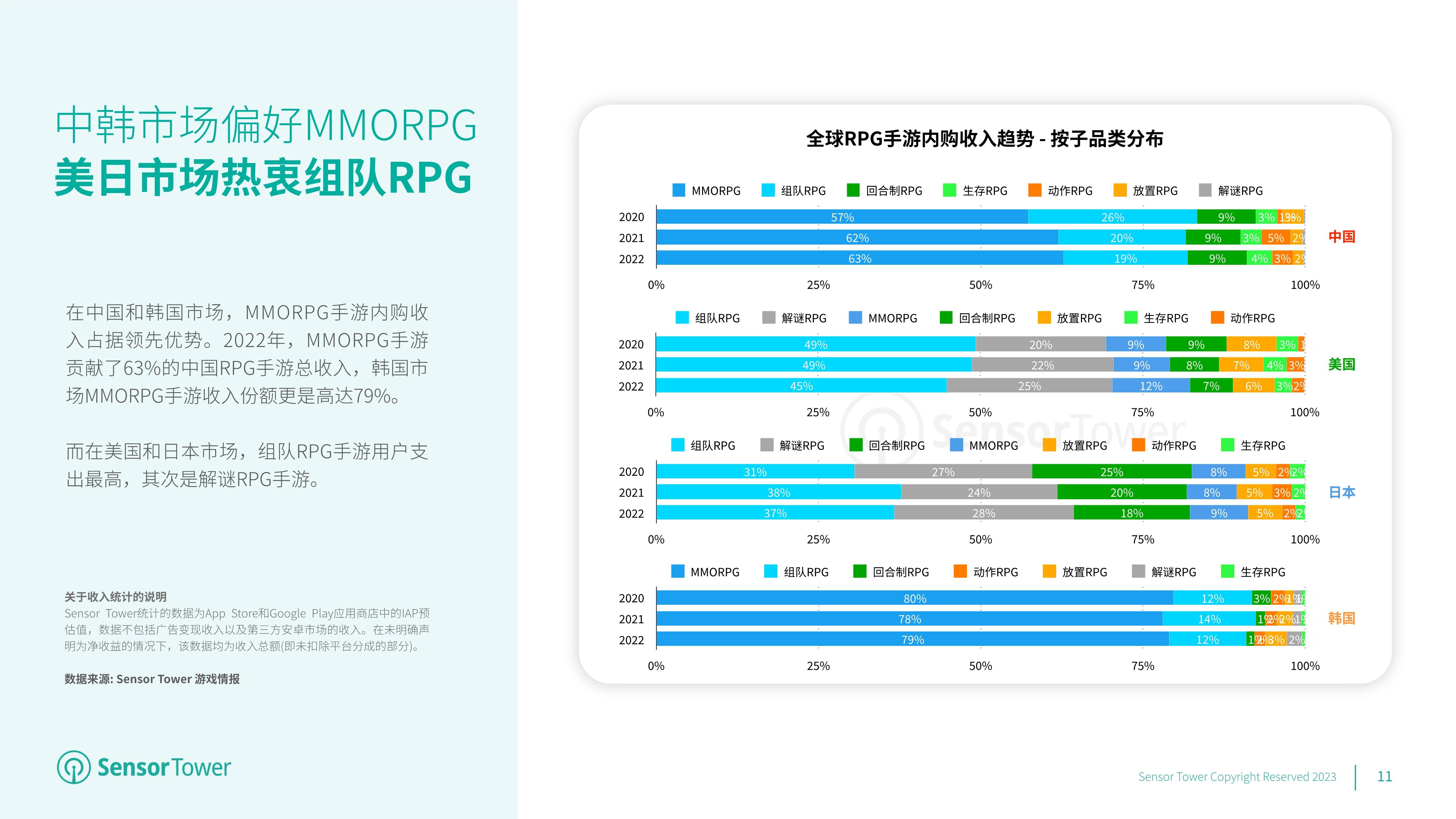 2023年全球挪动游戏市场瞻望陈述