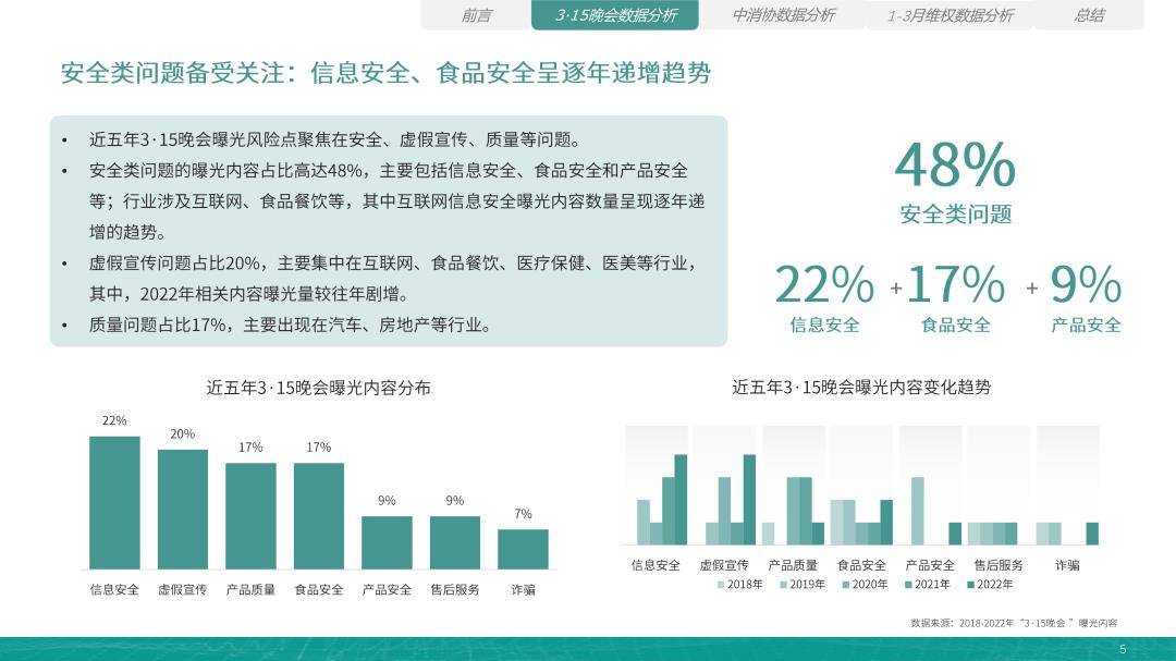 百分点：2023年3·15风险风向陈述（免费下载）