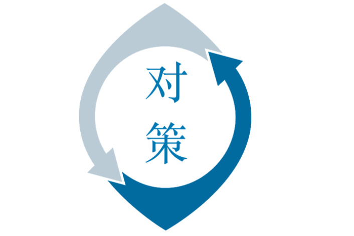 处理我国大城市垃圾有哪些对策(二)_回收_征收_包装