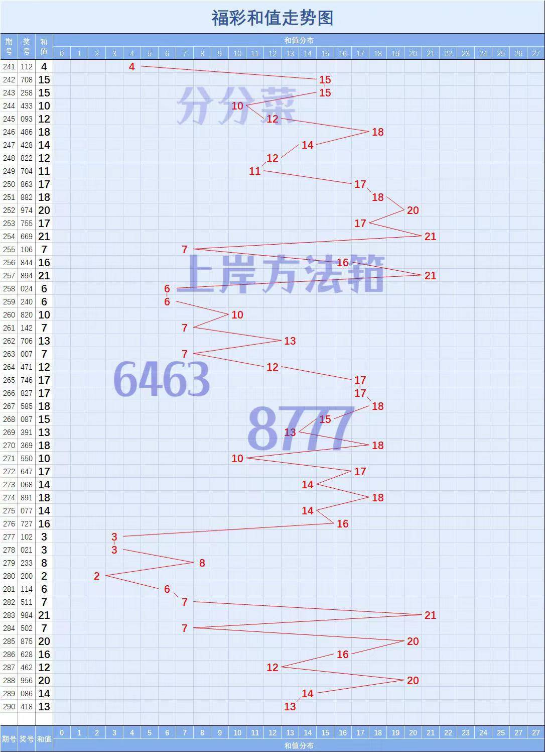 奇趣後三組六全包倍投技巧方案穩賺打法_號碼_定位_走勢