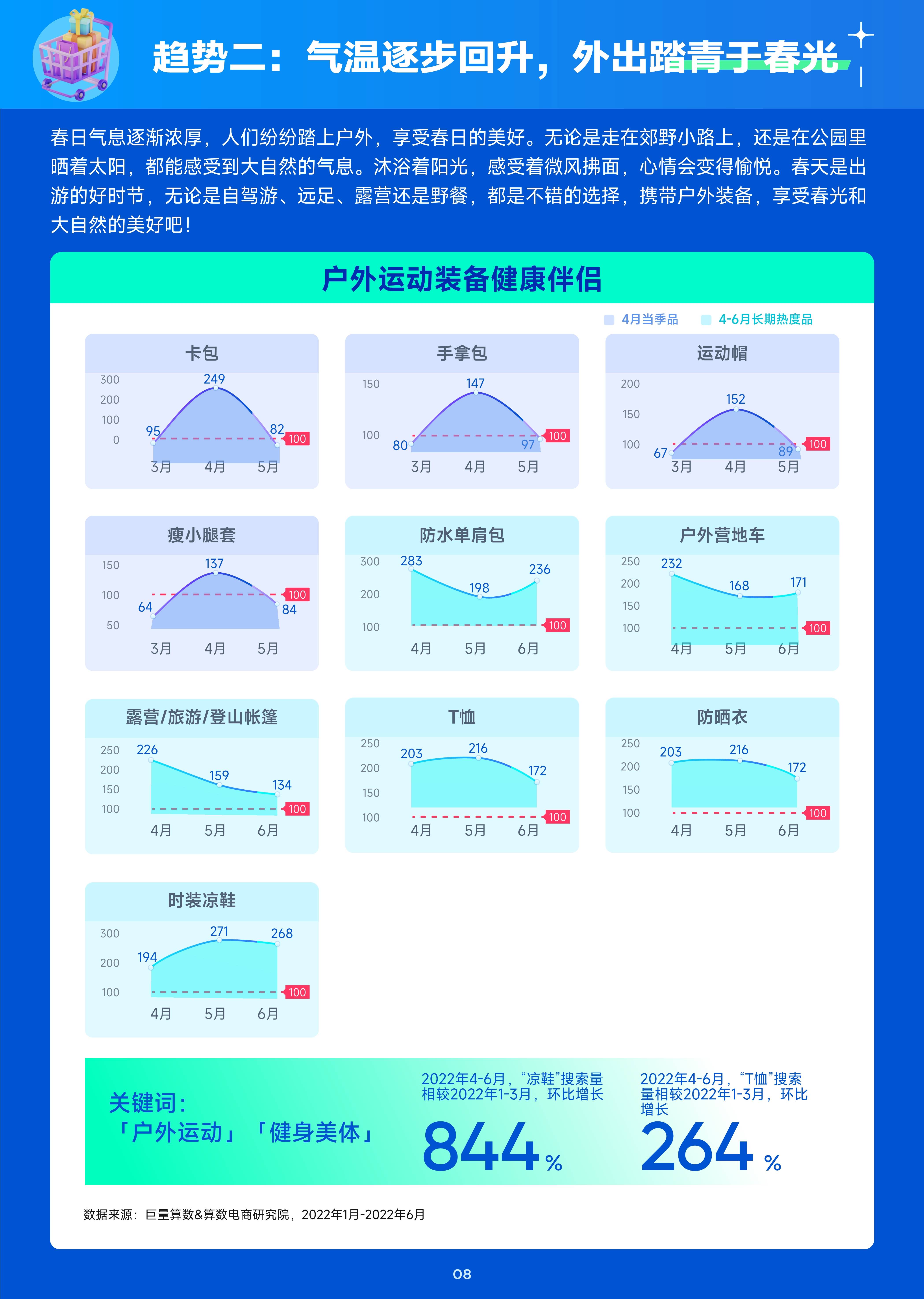 趋向种草季——2023年4月趋向种草指南