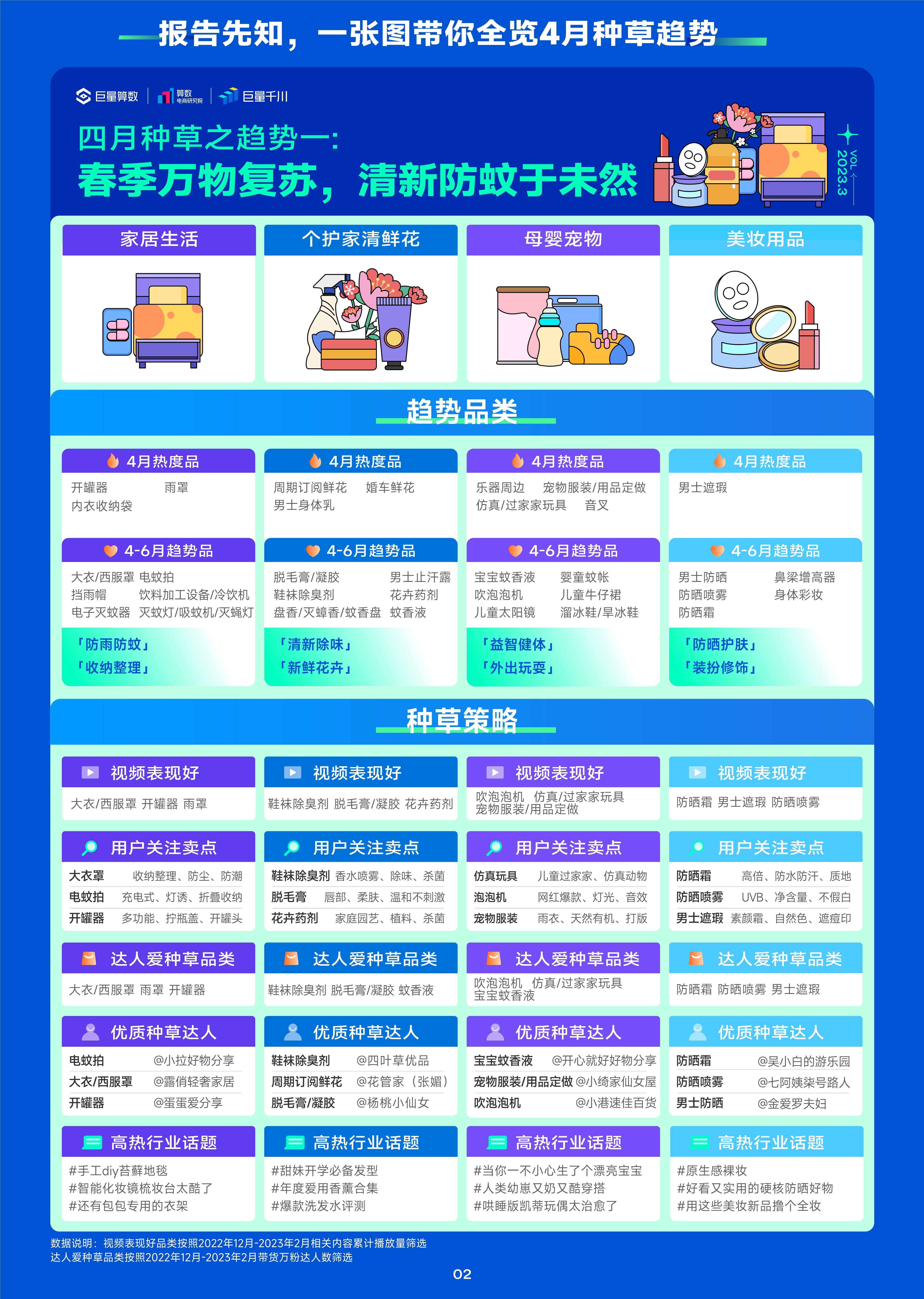 趋向种草季——2023年4月趋向种草指南