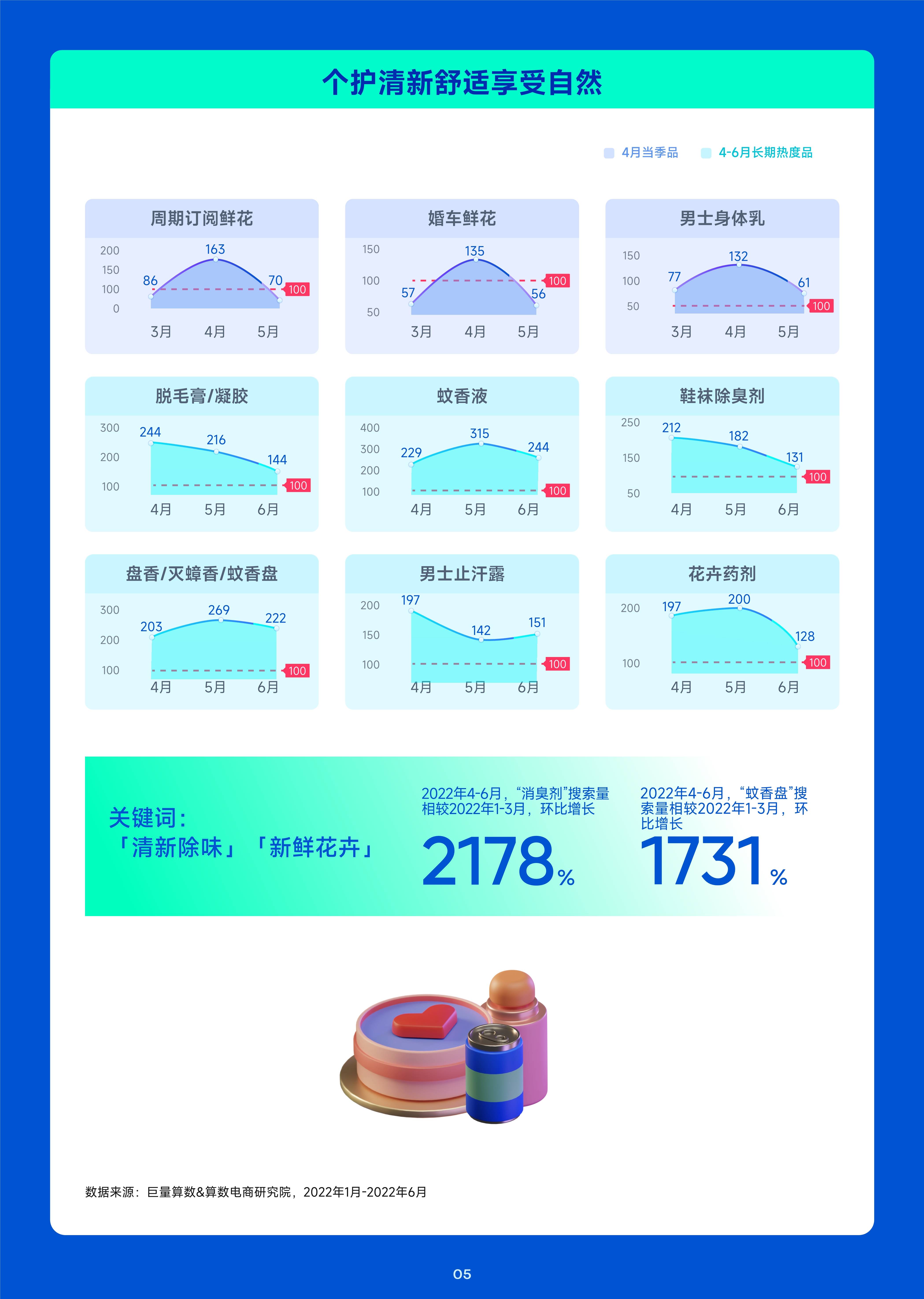 趋向种草季——2023年4月趋向种草指南