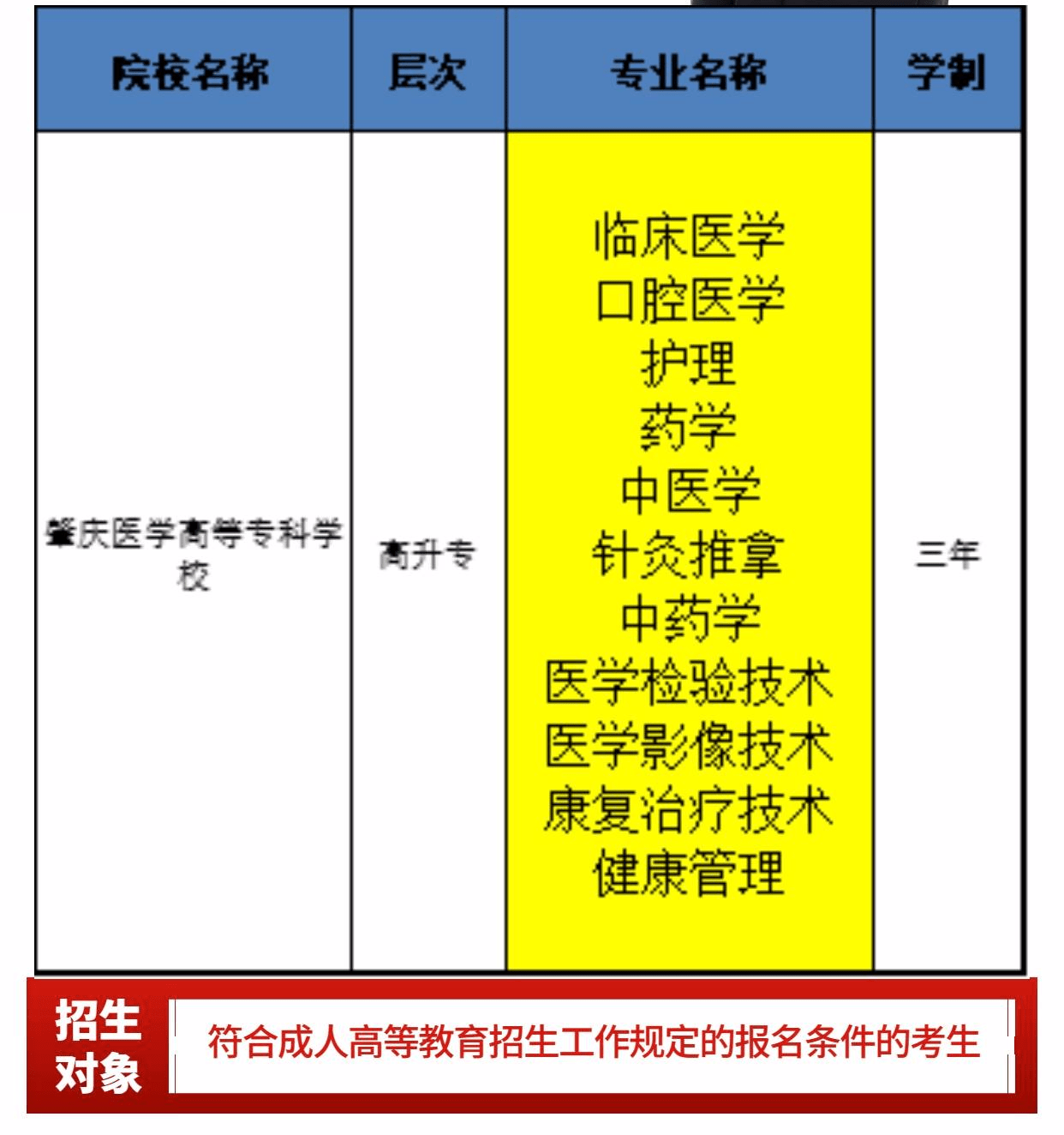 函授大专招生丨 肇庆医学高等专科学校2023年成人高考招生简章