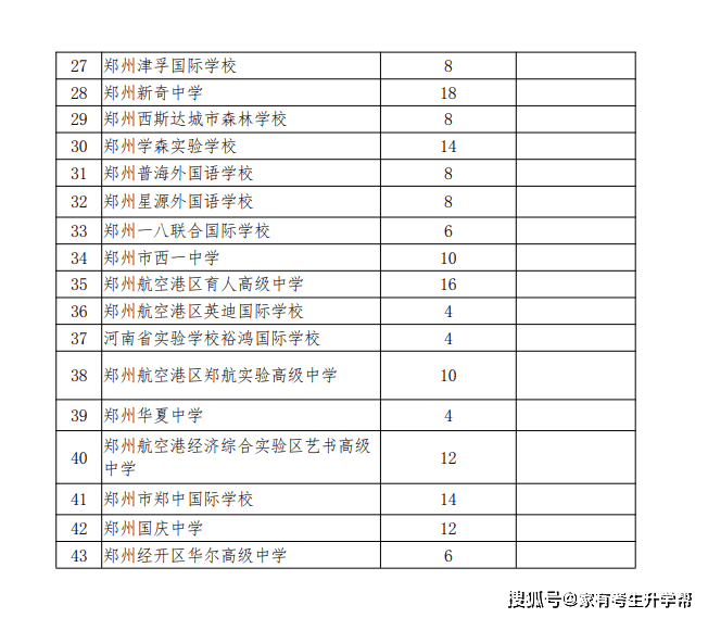 原创（普通高中最低录取分数线）普通高中最低录取分数线2023 第13张