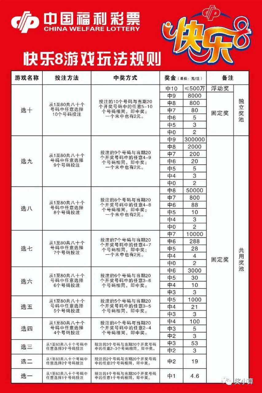 快乐8单式奖金对照表图片