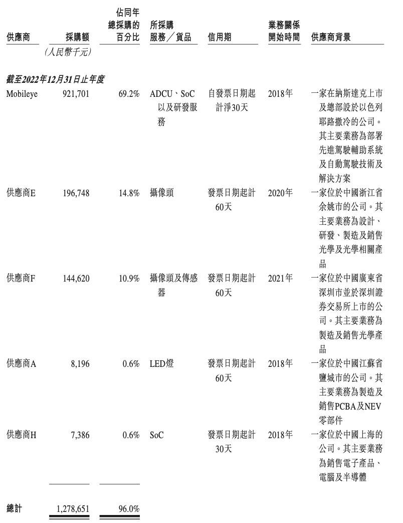 知行IPO，理想这波“赢麻”了？