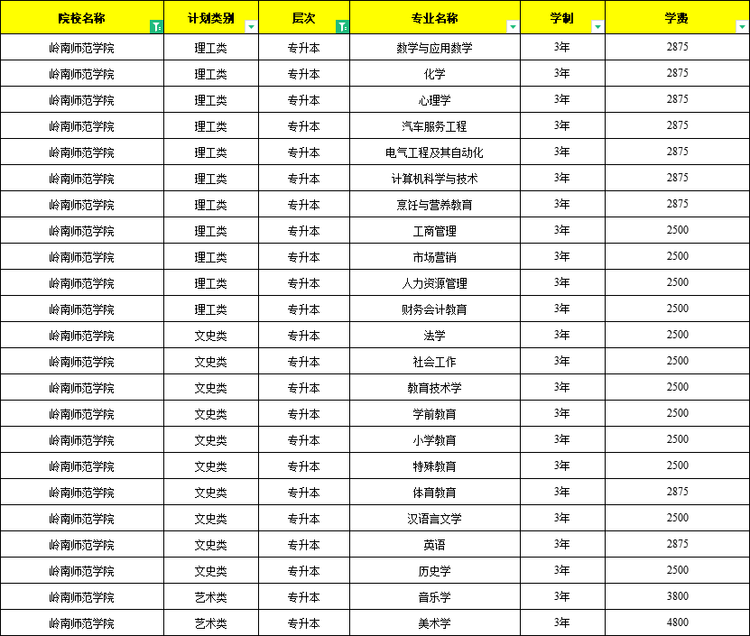 岭南师范学院成人高考报名入口（岭南师范学院成人高考报名点）（岭南师范学院成考招生信息网查询）