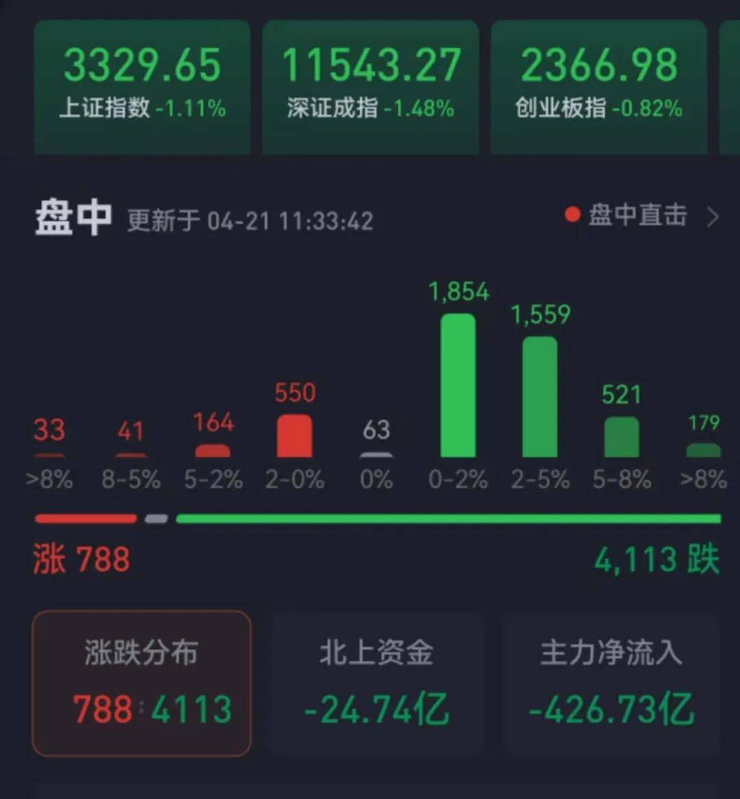 《恒盛策略》比特币价格一度跌破28000美元，加密货币概念股纷纷下跌插图