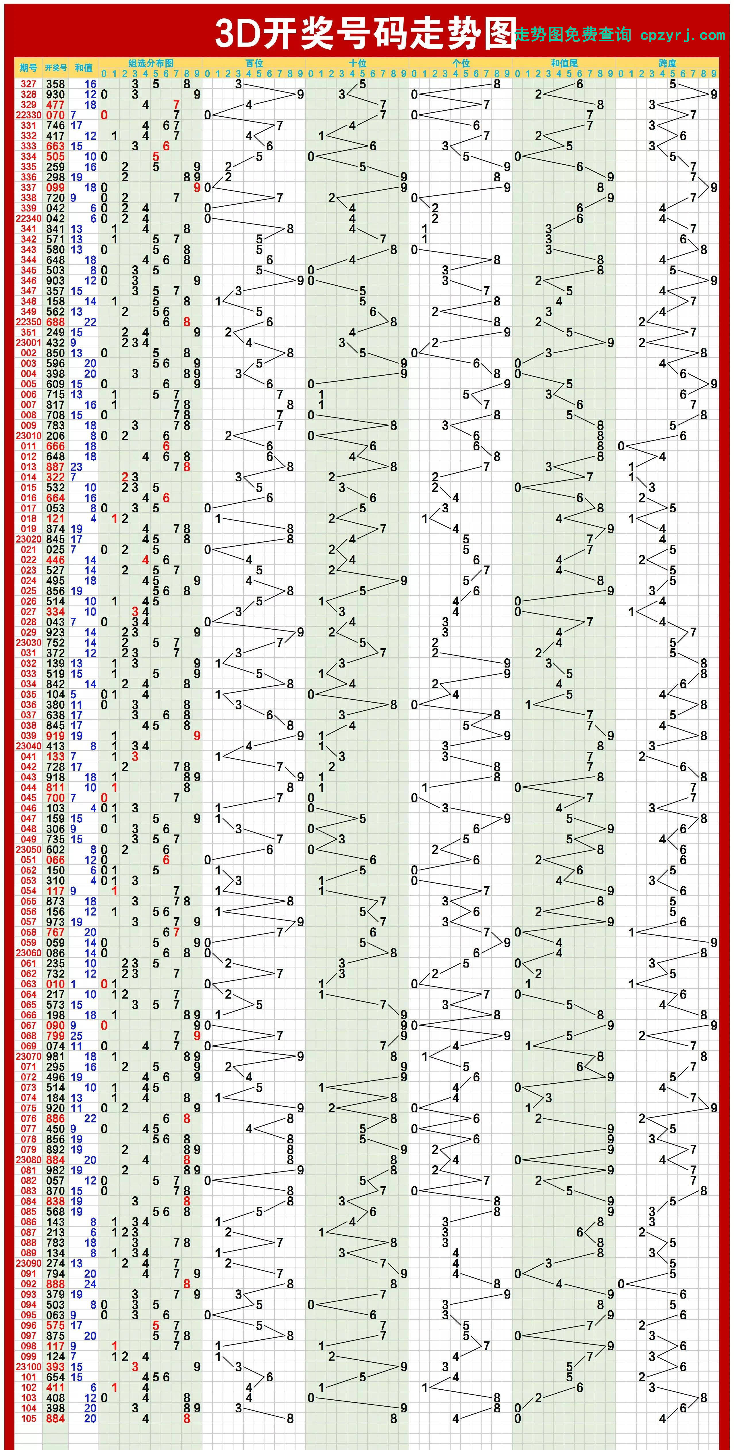 426最新彩票双色球大乐透福彩3d开奖号码走势图