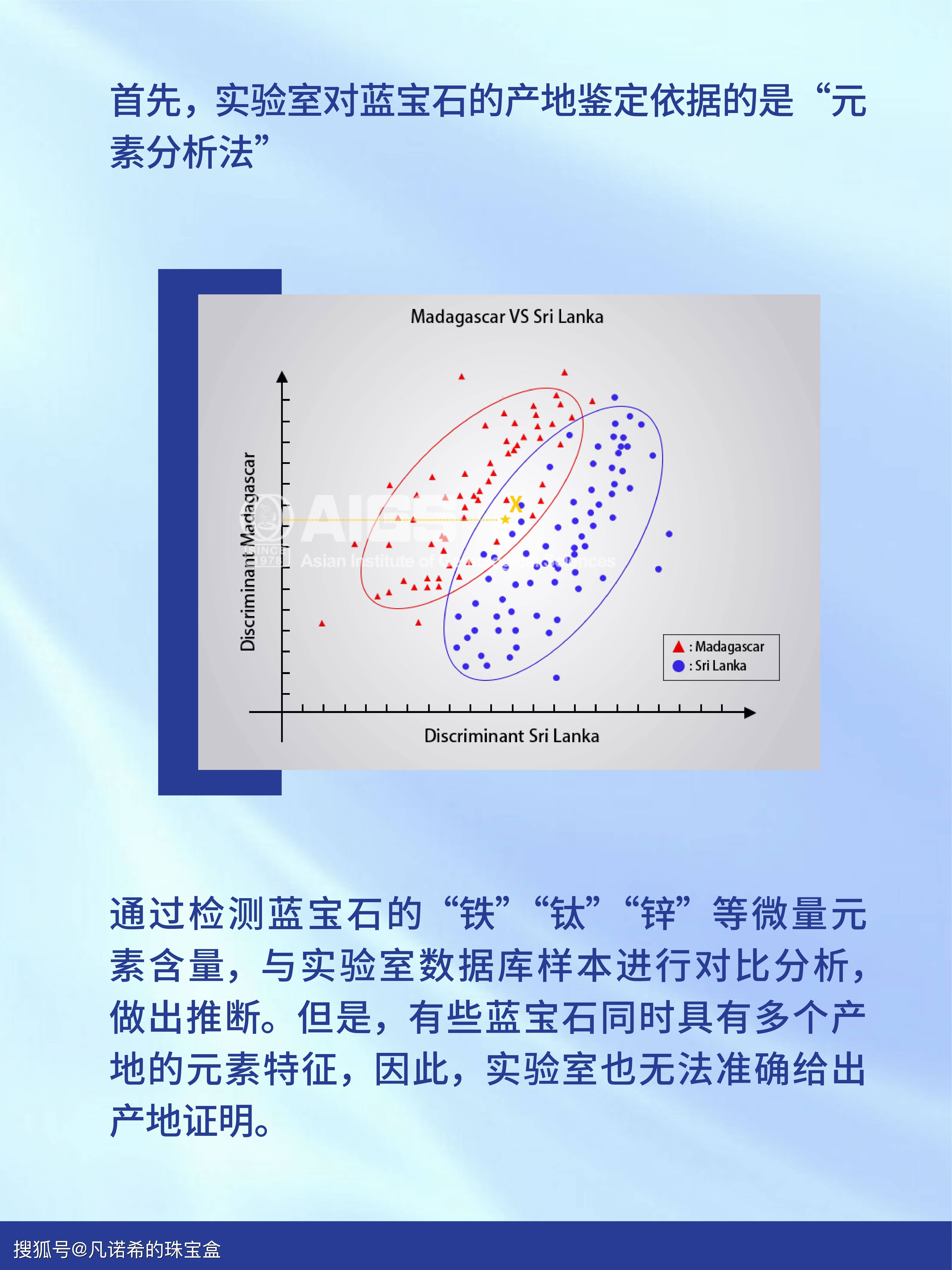 蓝宝石国际鉴定证书(蓝宝石国际证书怎么看)