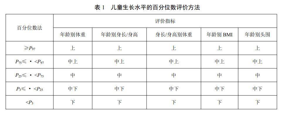 2023年最新版《7歲以下兒童生長新標準》3月1日施行,你家孩子身高達標