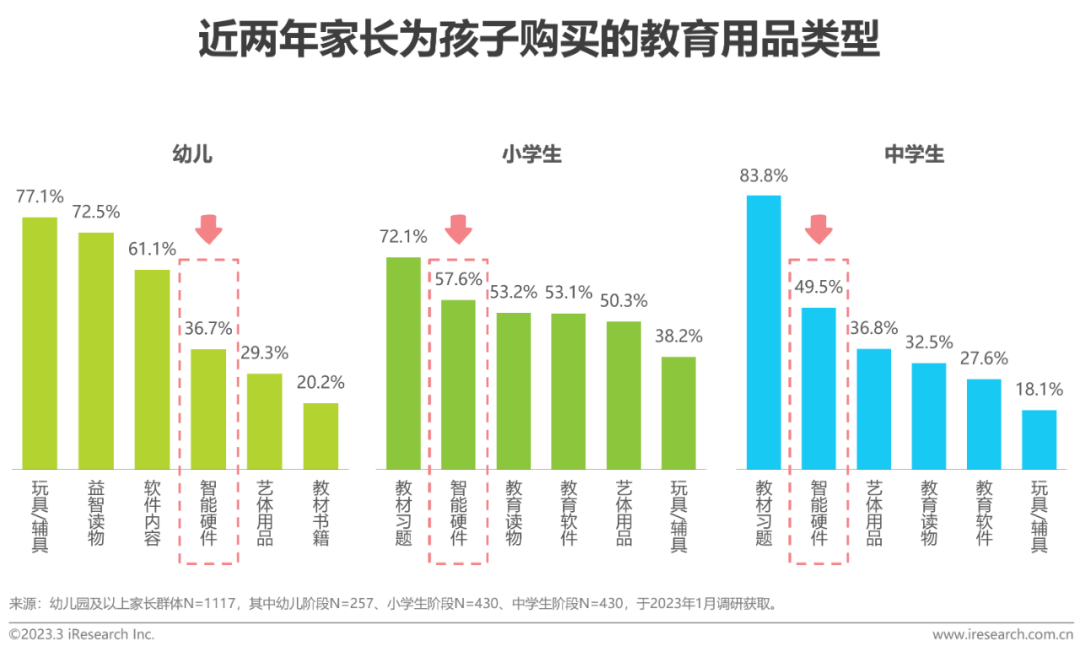 教育科技展望未來 電子紙顯示技術深化教育價值的圖12