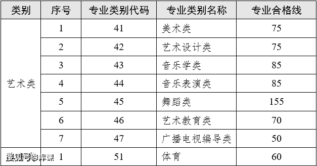 2023年天津理工大學中環信息學院錄取分數線(2023-2024各專業最低錄取分數線)_天津環境工程學院錄取分數_2023年天津理工大學中環信息學院錄取分數線(2023-2024各專業最低錄取分數線)