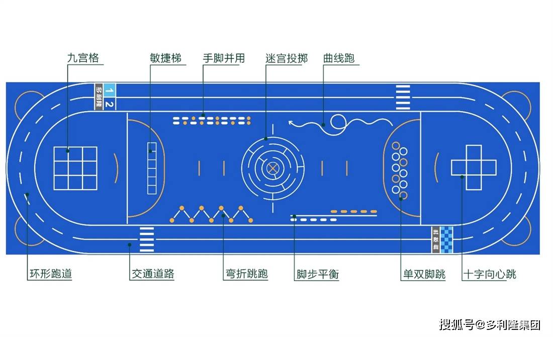 体能大循环设计方案图片