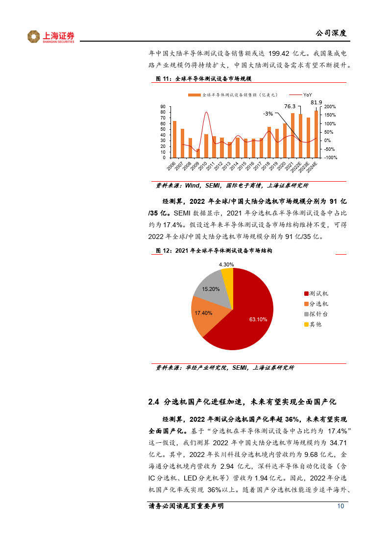  三溫測(cè)試分選機(jī)量產(chǎn)蓄勢(shì)成長_三溫的溫度布置點(diǎn)如何設(shè)置