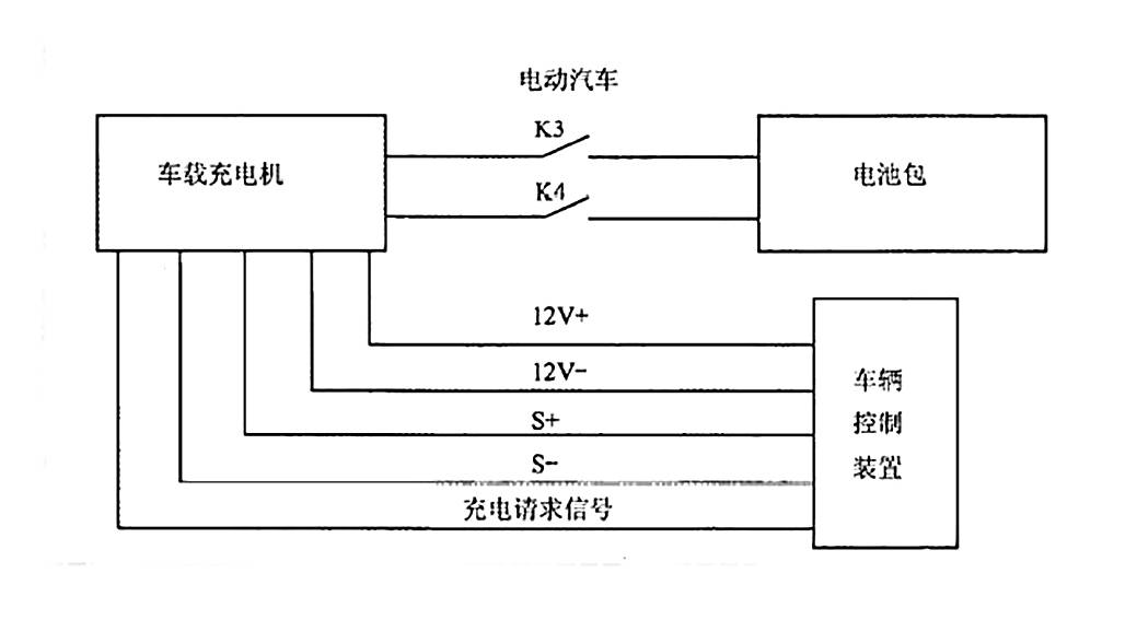 新能源汽车车载充电机工作原理与充电过程_搜狐汽车_搜狐网