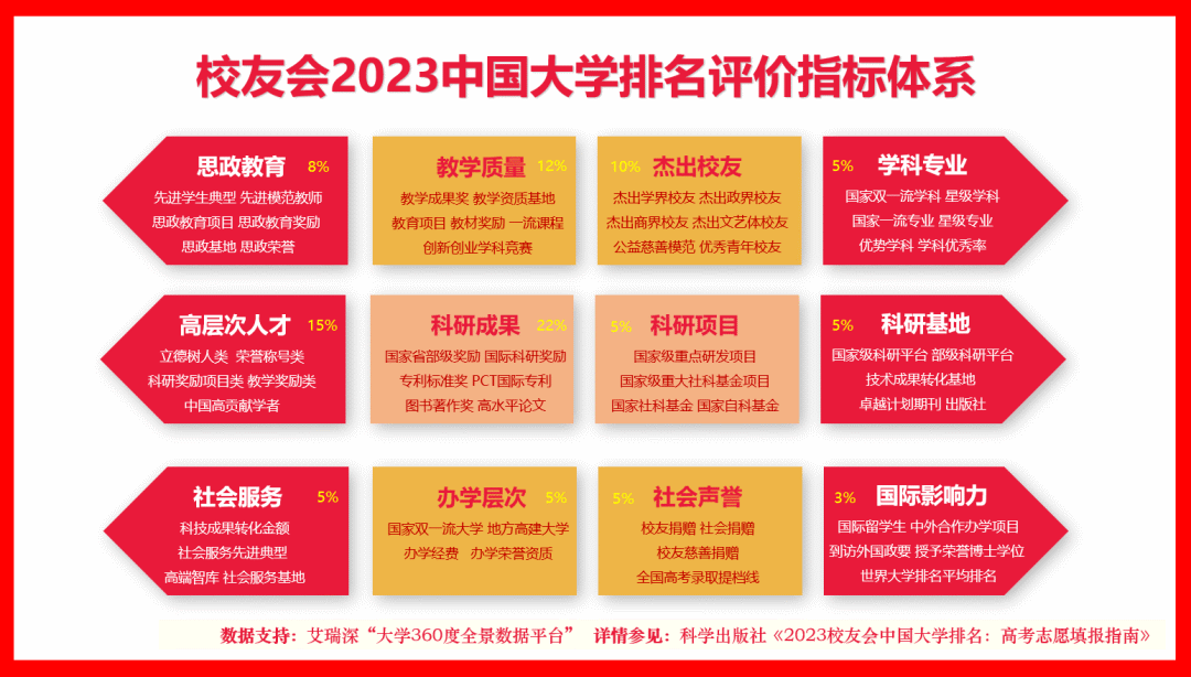 安徽大学2023世界一流专业_安徽大学2023中国顶尖专业_全国高校新闻学排名