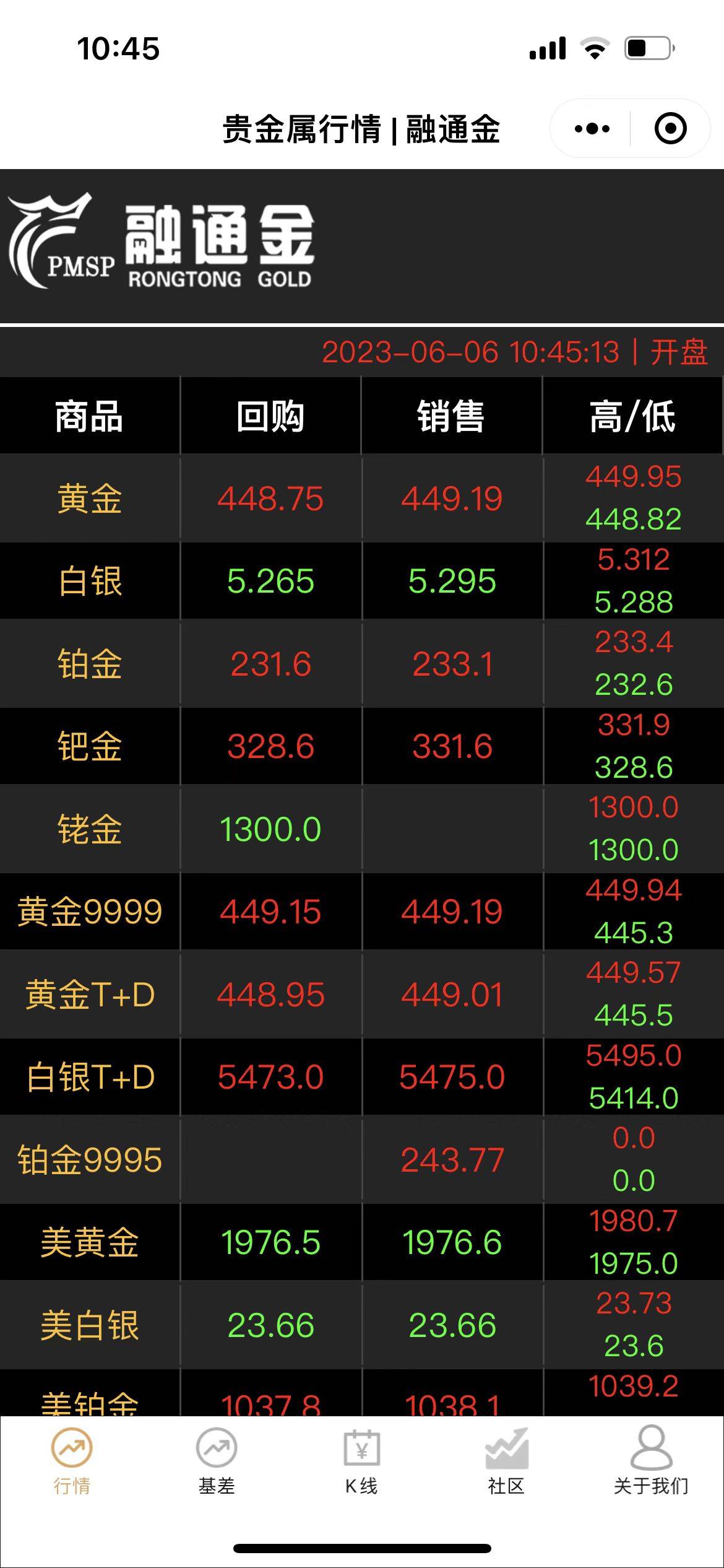 【融通金报价】2023年6月6日 10点45分_实时